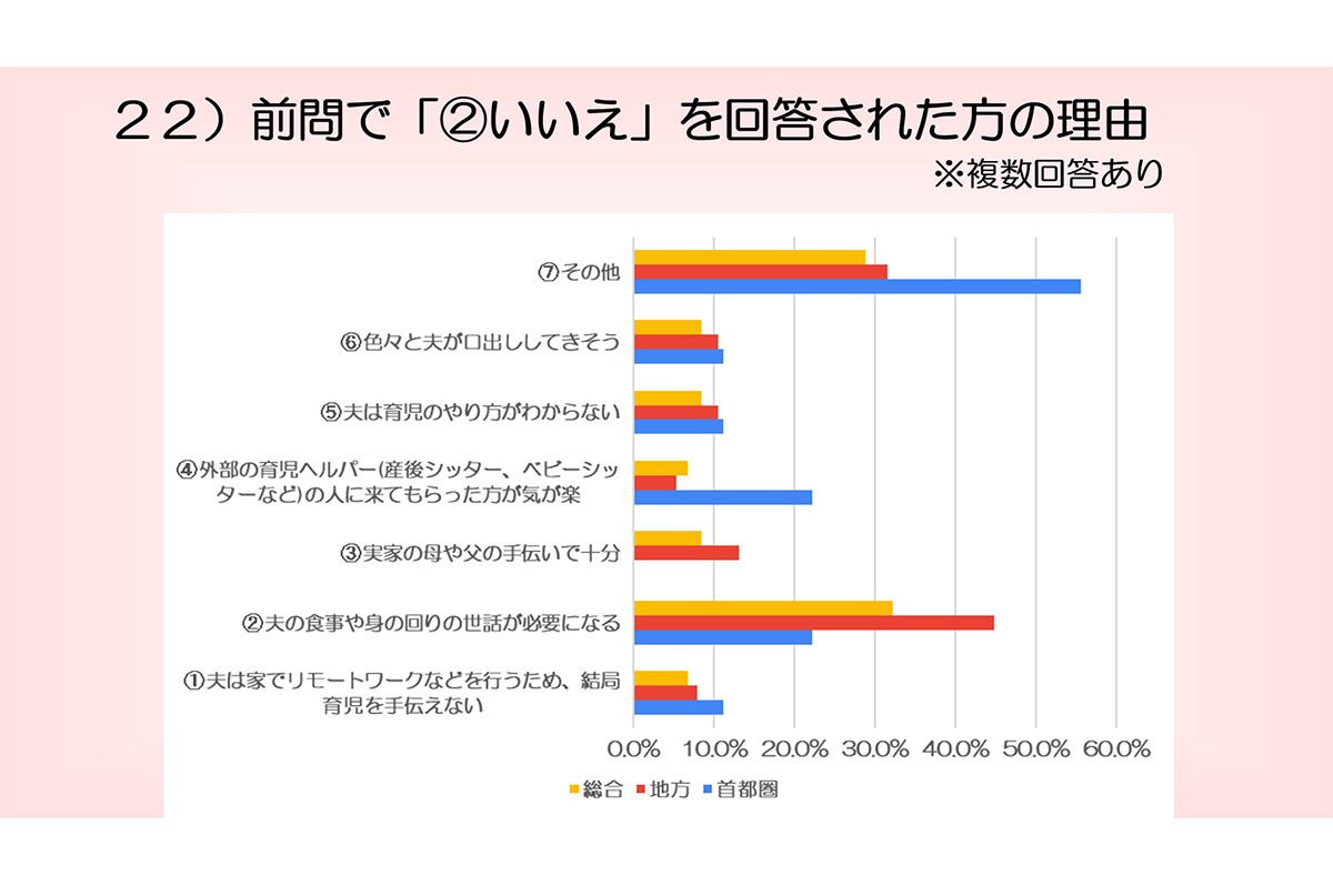 男性の育休取得は大多数が賛成であったが一部反対意見も見られた