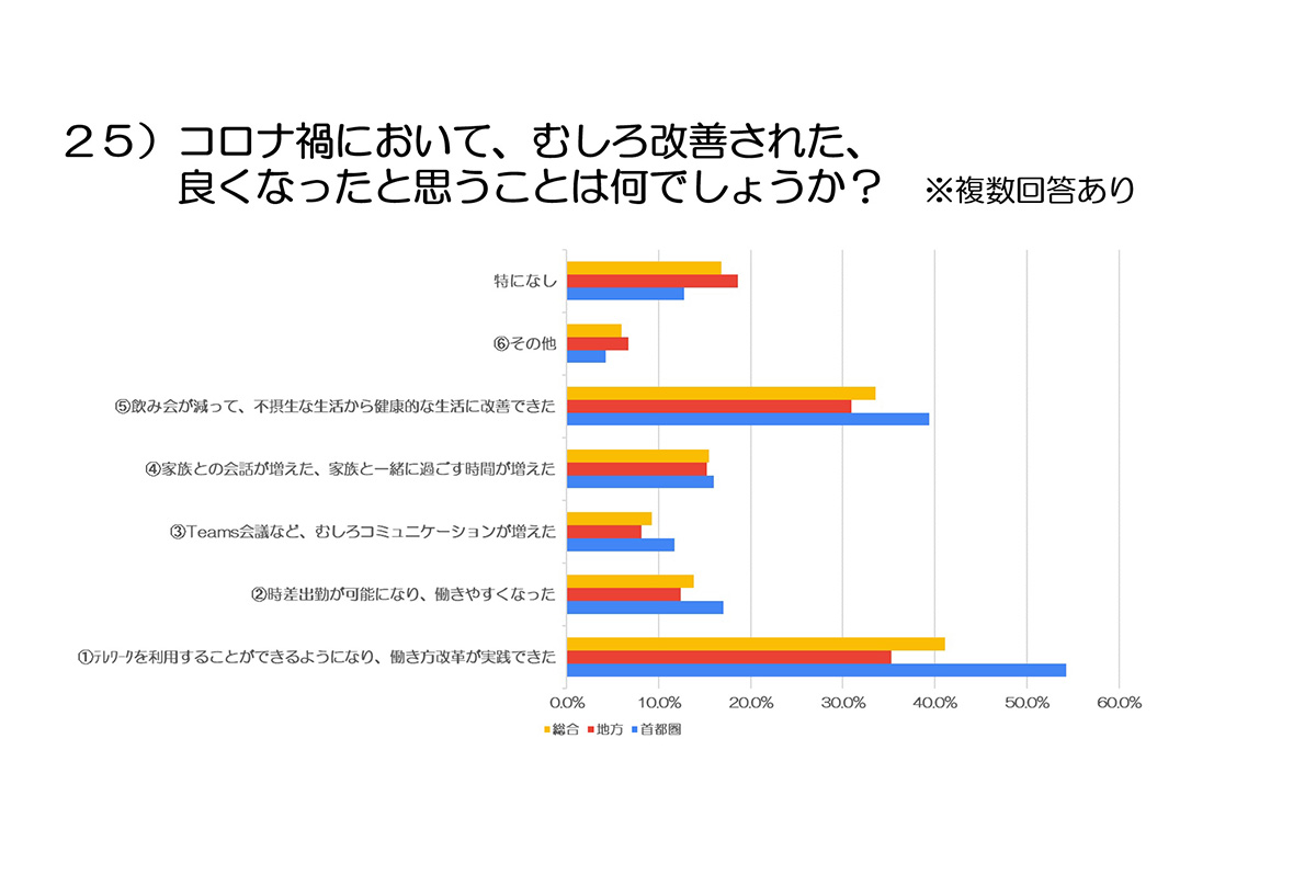 コロナ禍でも改善された点についての回答