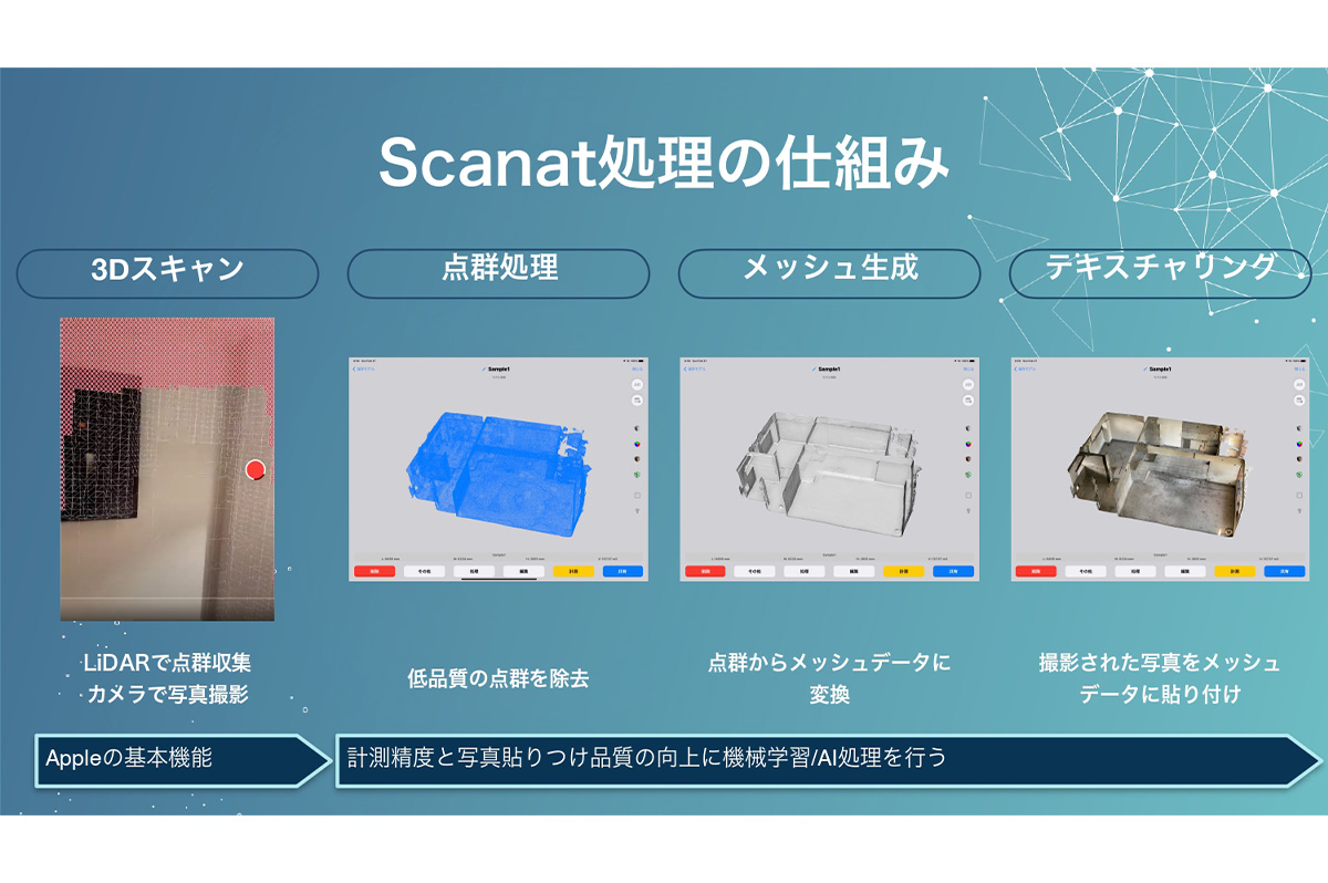 Scanatでの処理のフロー