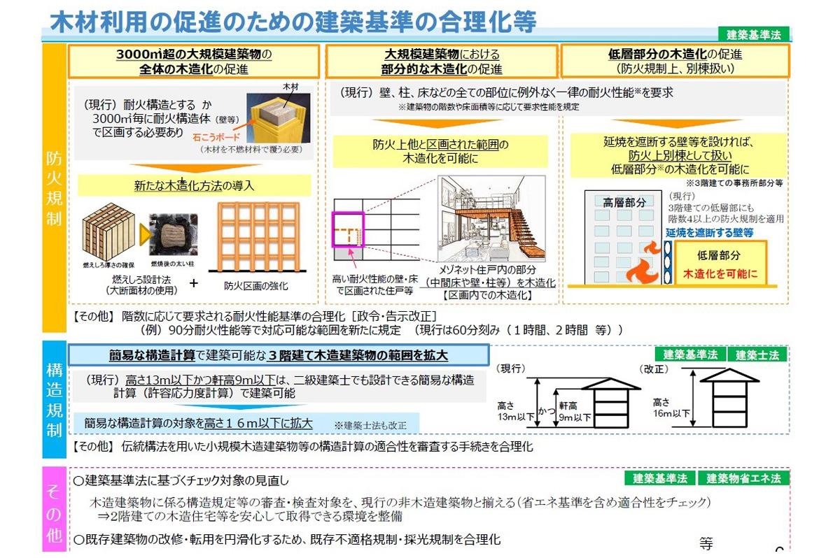 出典:国土交通省資料より