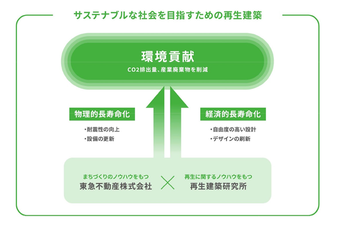 両社の提携による取組み
