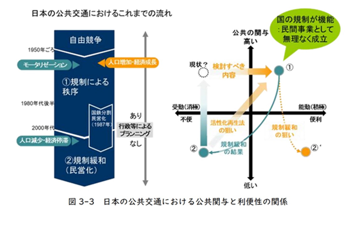 日本の公共交通における公共関与と利便性の関係について