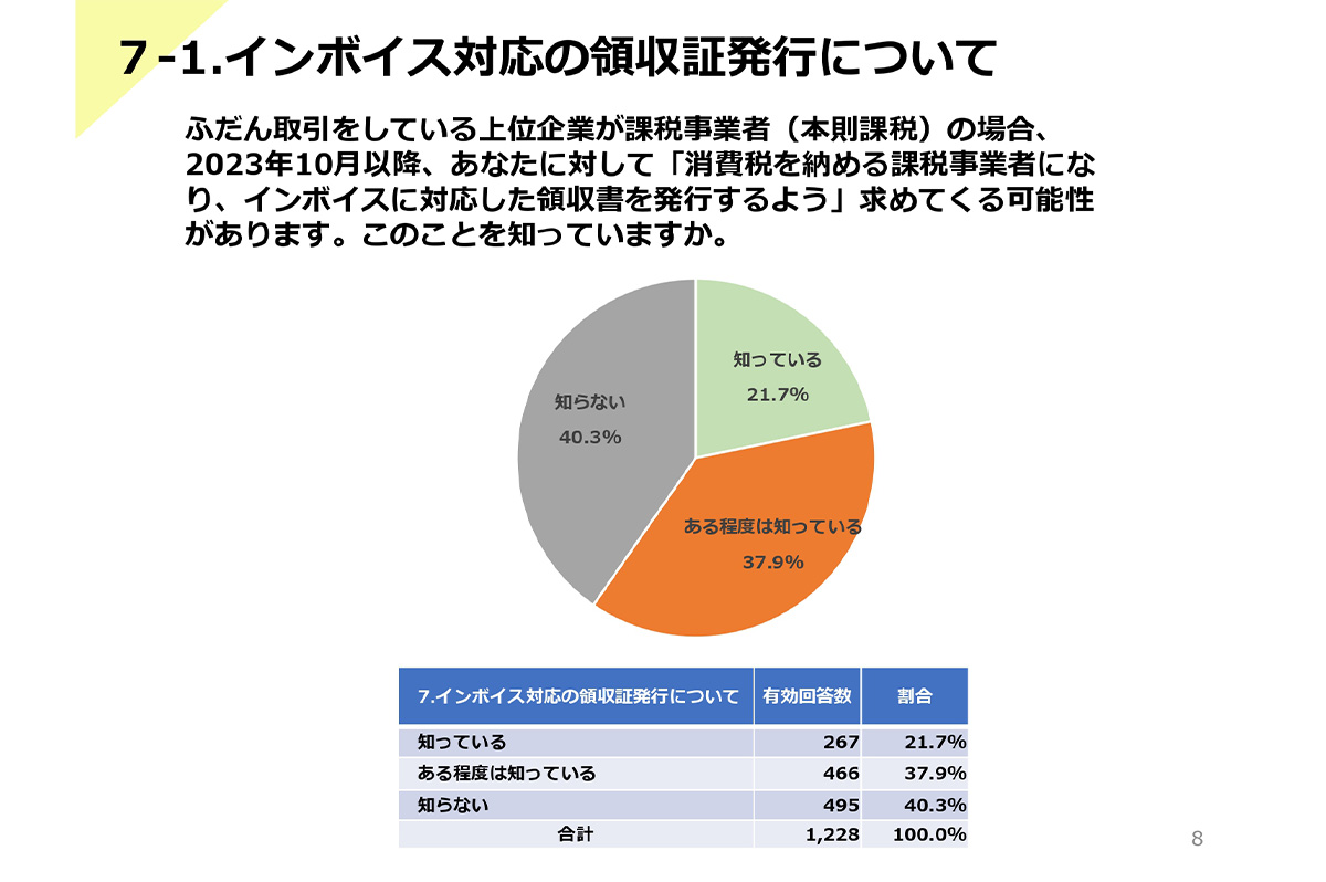 インボイス対応の領収書発行について