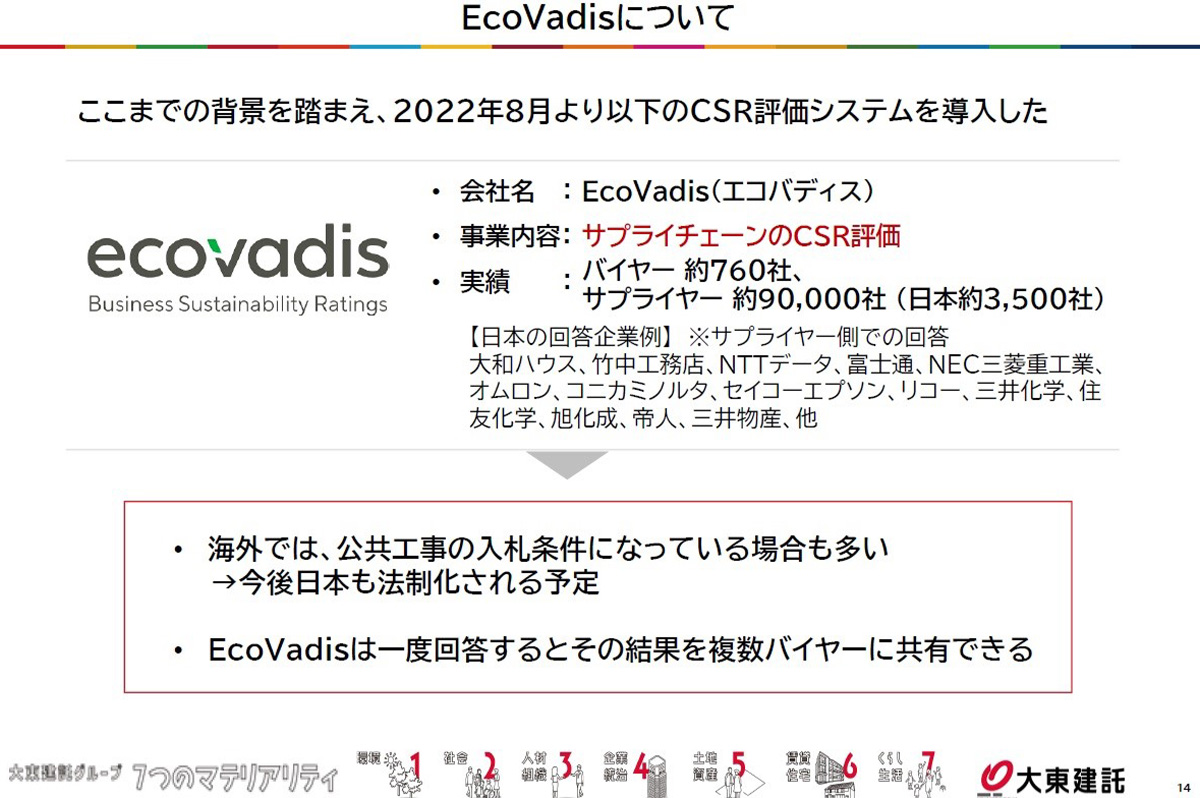 エコバディス社の概要について（2022年9月記者発表時点）