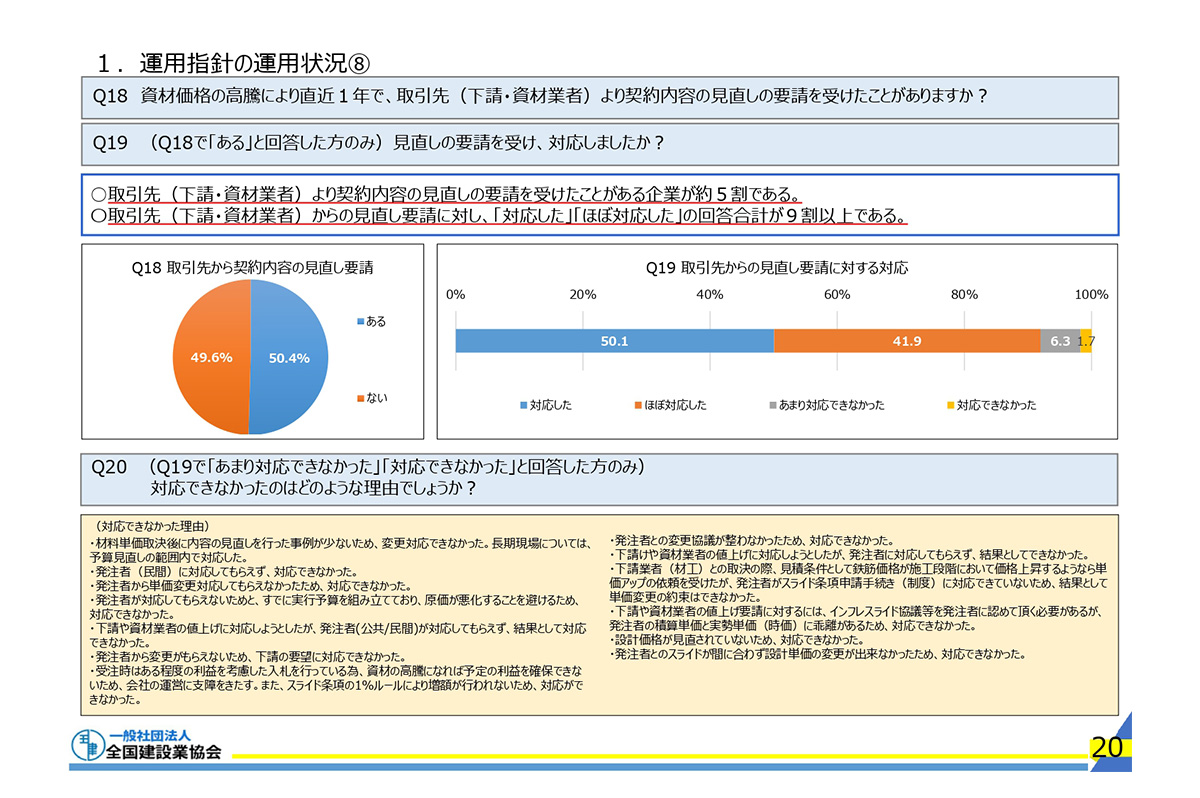 取引業者からも契約内容の見直しの要請も増えた / 全建