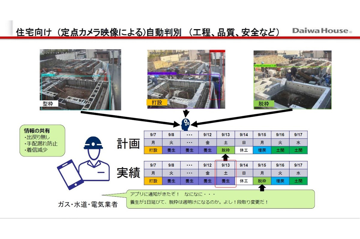 WEBカメラで現場監督や協力業者との情報を共有