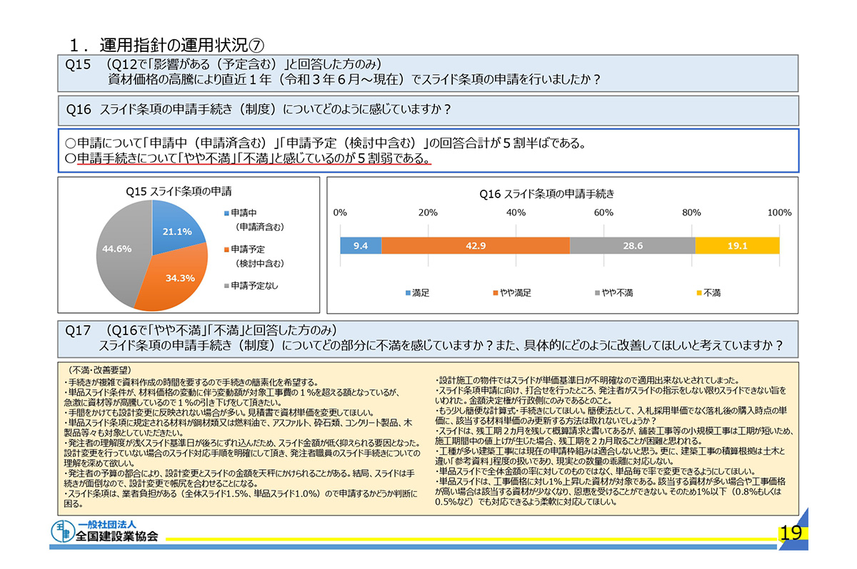 スライド条項には、「手続きが煩雑」との声があり、運用面に課題がありそうだ / 全建