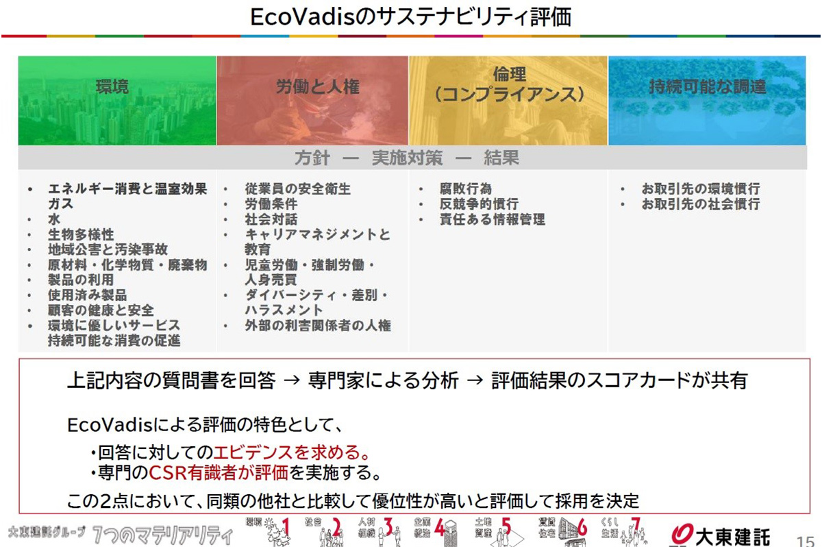 エコバディス社の評価は、「環境」と「労働と人権」が主軸