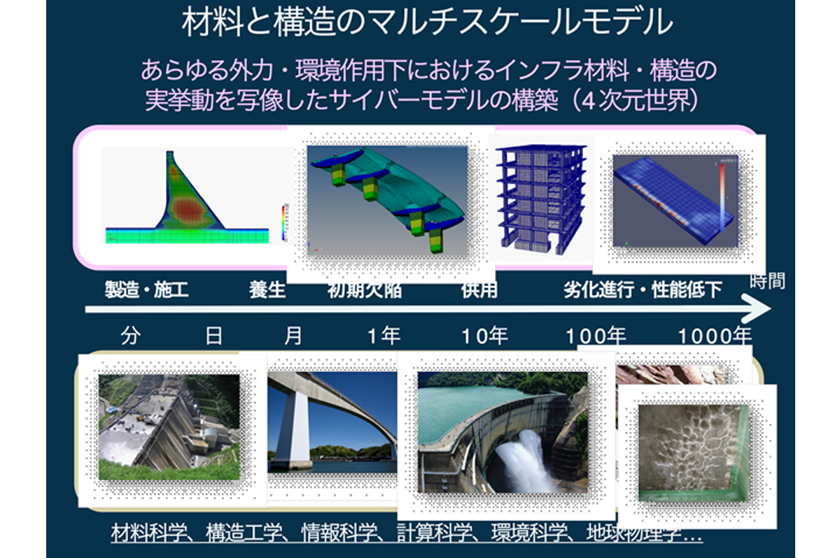 石田先生提供資料