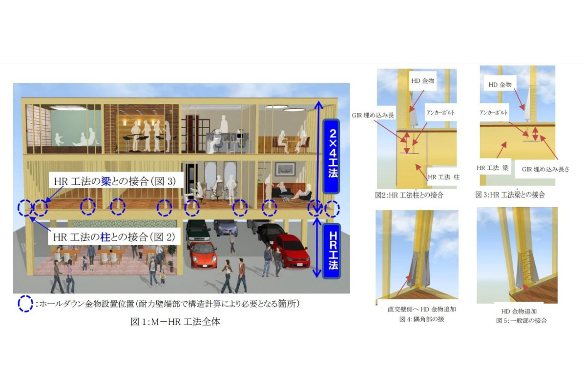 GIR接合されたボルトとホールダウン金物を緊結する独自技術