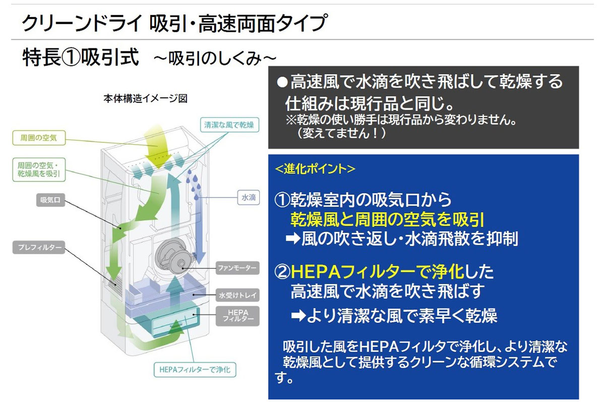 風・水滴を吸引する「クリーンドライ」