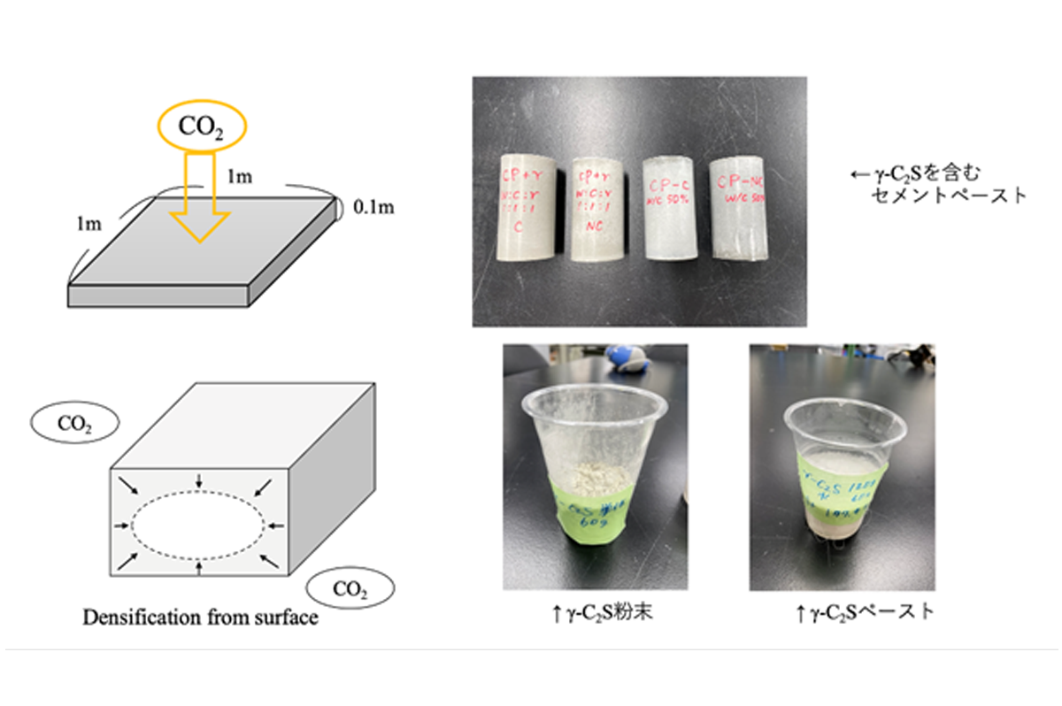 CO2-SUICOMのイメージ(石田研究室提供)