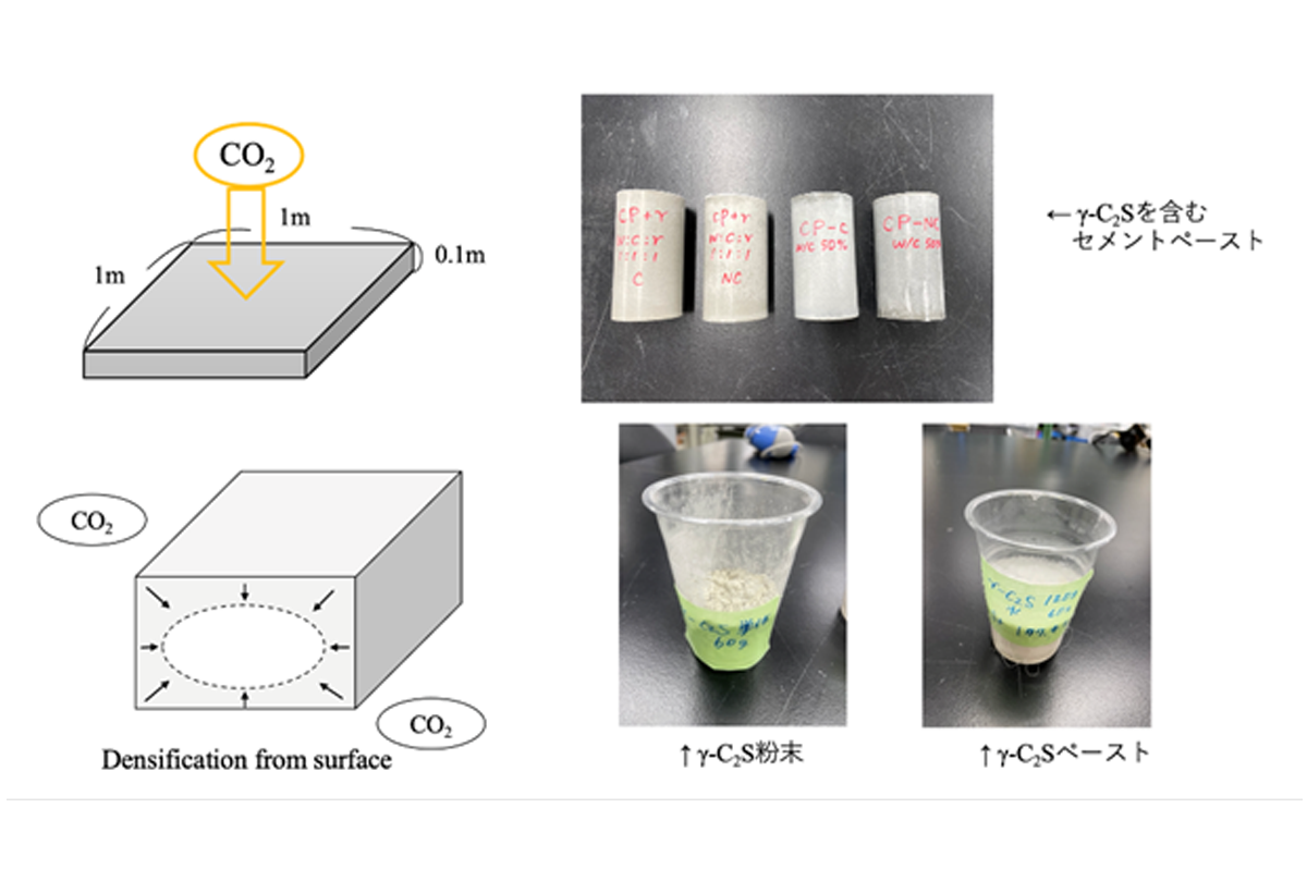 CO2-SUICOMのイメージ（石田研究室提供）