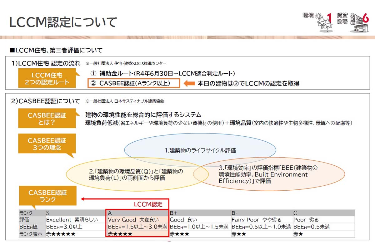 （一財）住宅・建築SDGs推進センターからLCCM認定を取得 / 大東建託