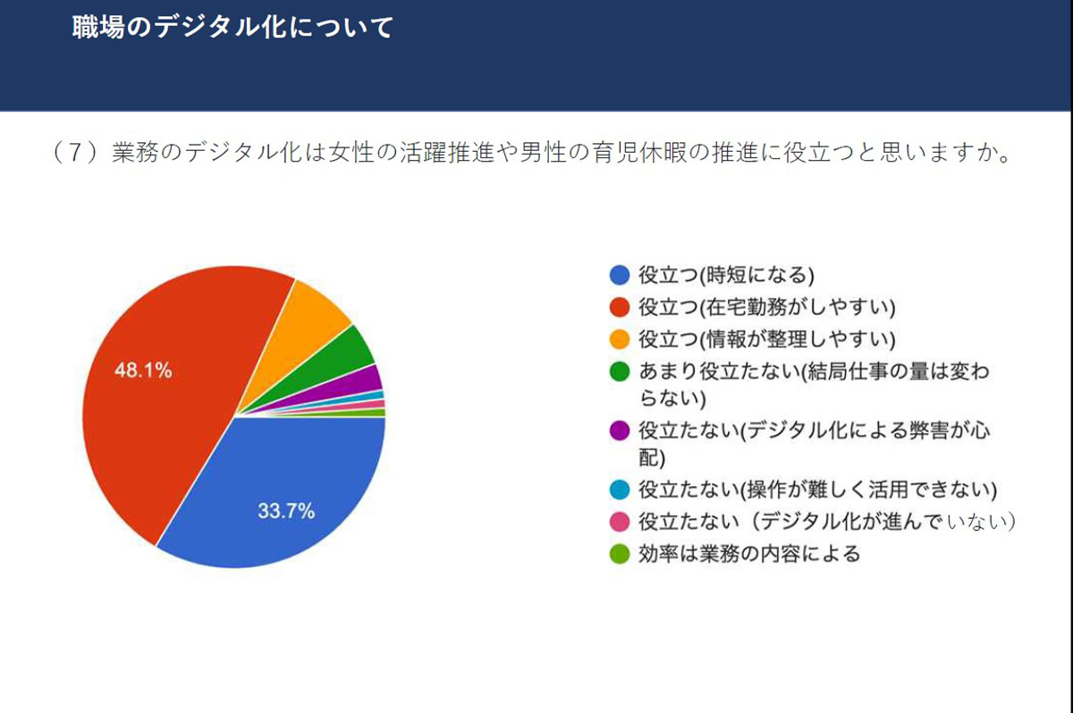 デジタル化は女性活躍や男性の育児休暇の推進に役立つ / 日本建築仕上学会女性ネットワークの会　第8回講演会資料