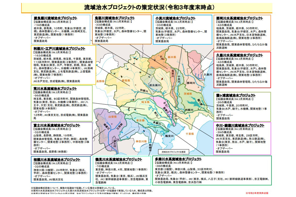 関東地方整備局の流域治水プロジェクト策定状況 / 第3回 関東地方流域治水連絡会議資料