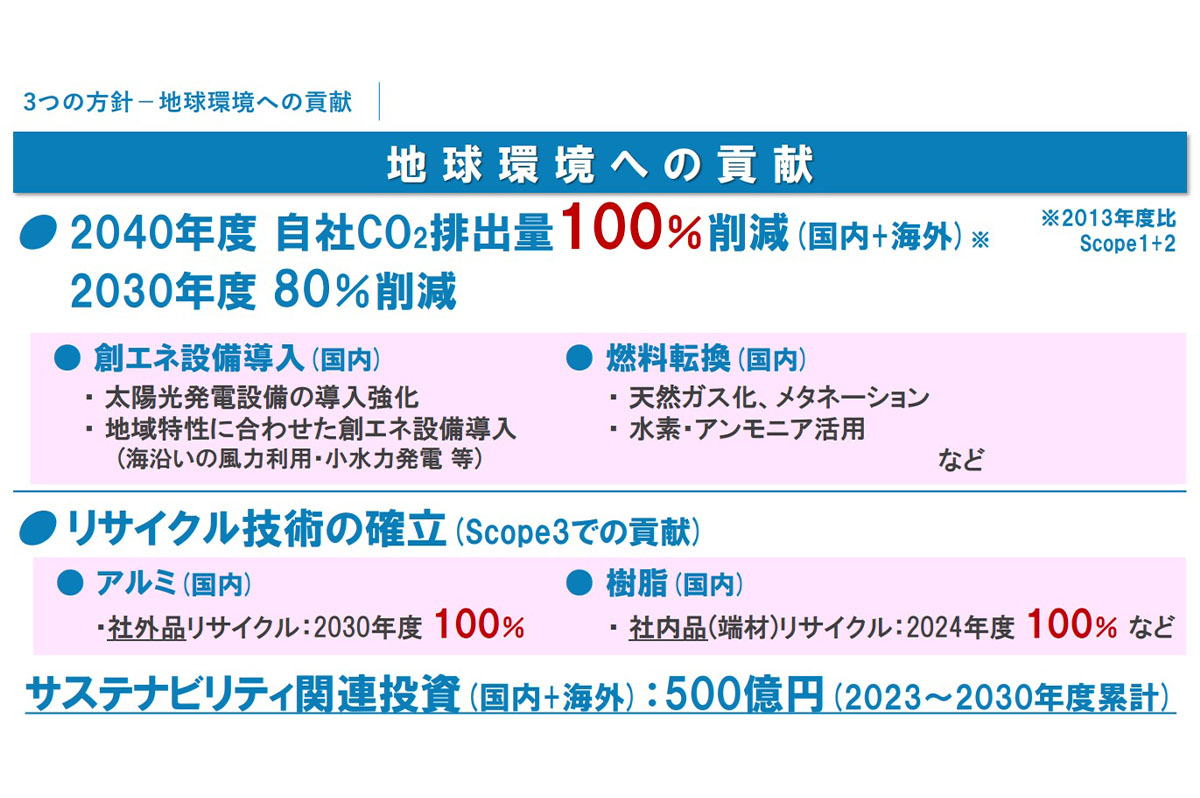 創エネ設備の導入図る / YKK AP新体制方針説明会資料