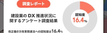 建設業従事者への調査によると、「働き方改革関連法」の認知度はわずか16.4%（スパイダープラス調べ）