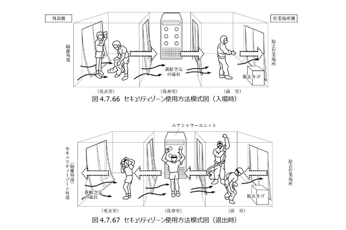 『建築物等の解体等に係る石綿ばく露防止及び石綿飛散漏えい防止対策徹底マニュアル(令和3年3月)』より引用
