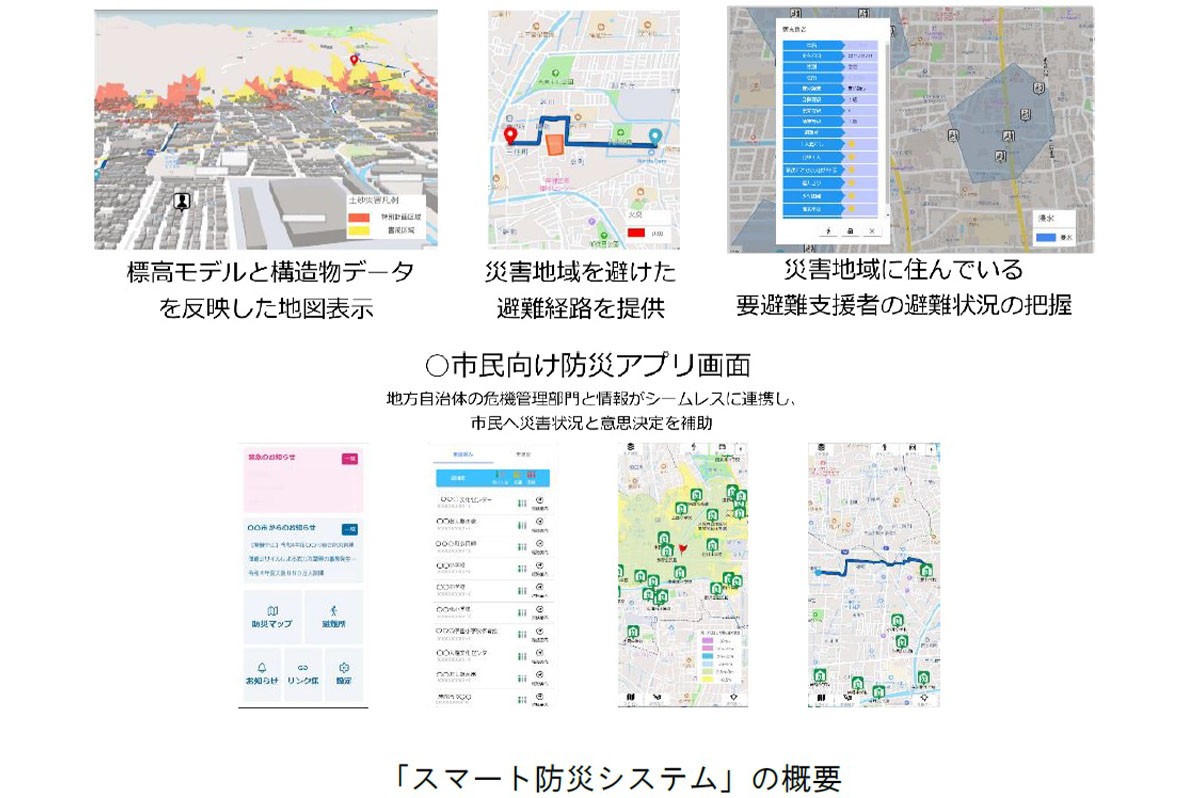 「スマート防災システム」の概要（画像は開発中のもの） / 安藤ハザマ