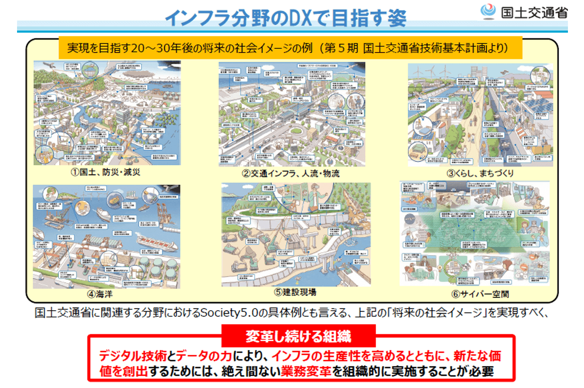 インフラ分野のDXで目指す姿（国土交通省資料より）