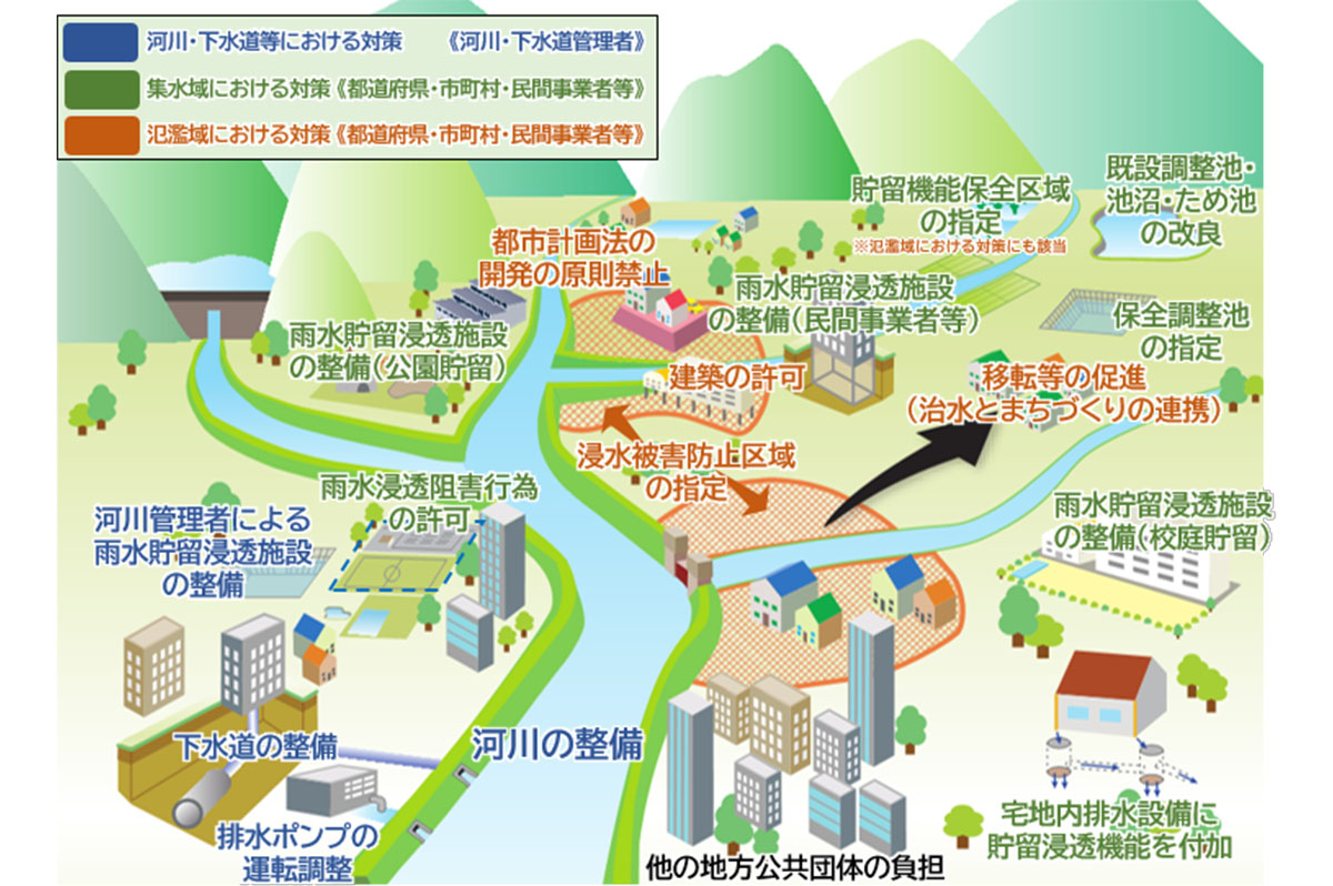 「流域治水」の広がりは建築・まちづくり分野にも影響