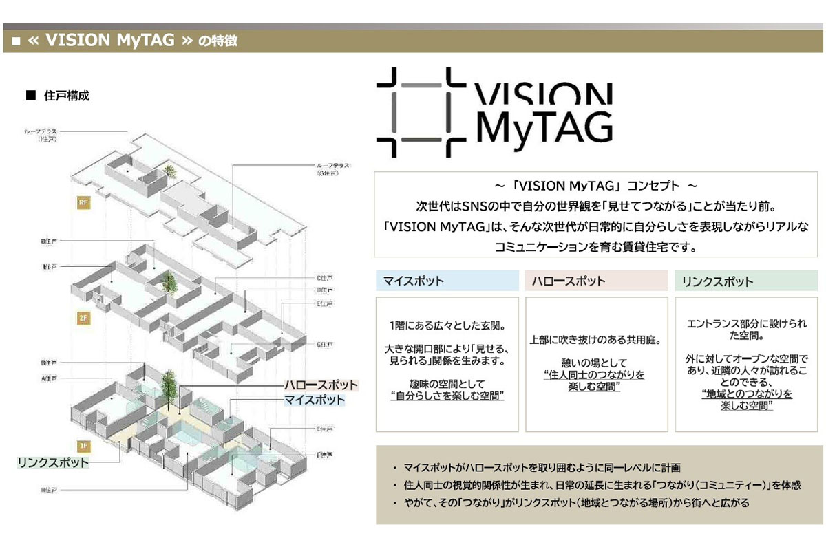 「VISION MyTAG」の概要