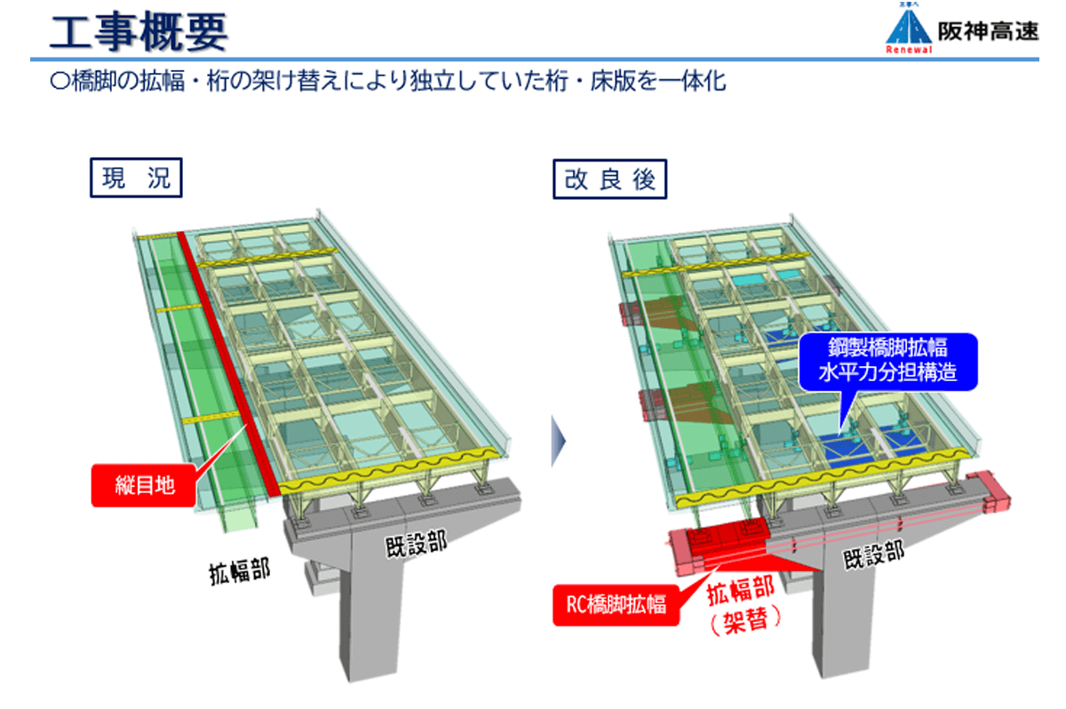 拡幅工事の構造イメージ(阪神高速資料より)