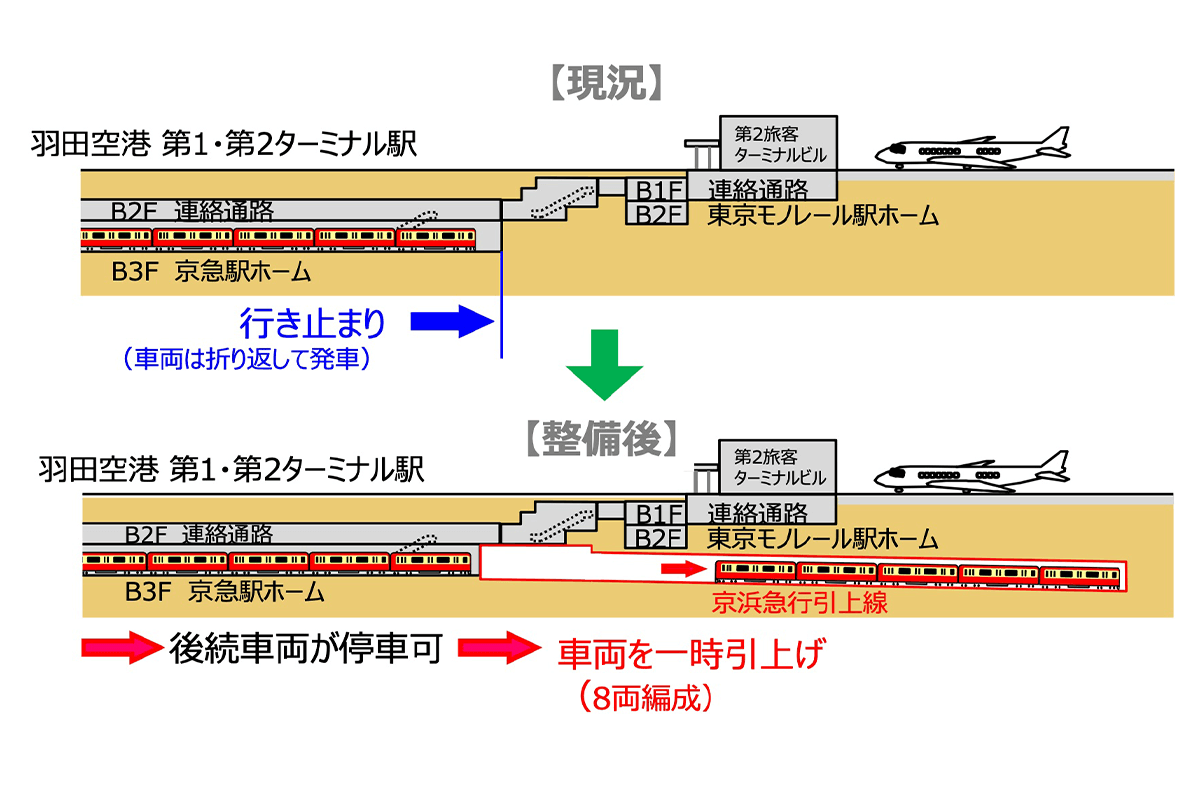 京急引上線の事業イメージ（国土交通省資料より）