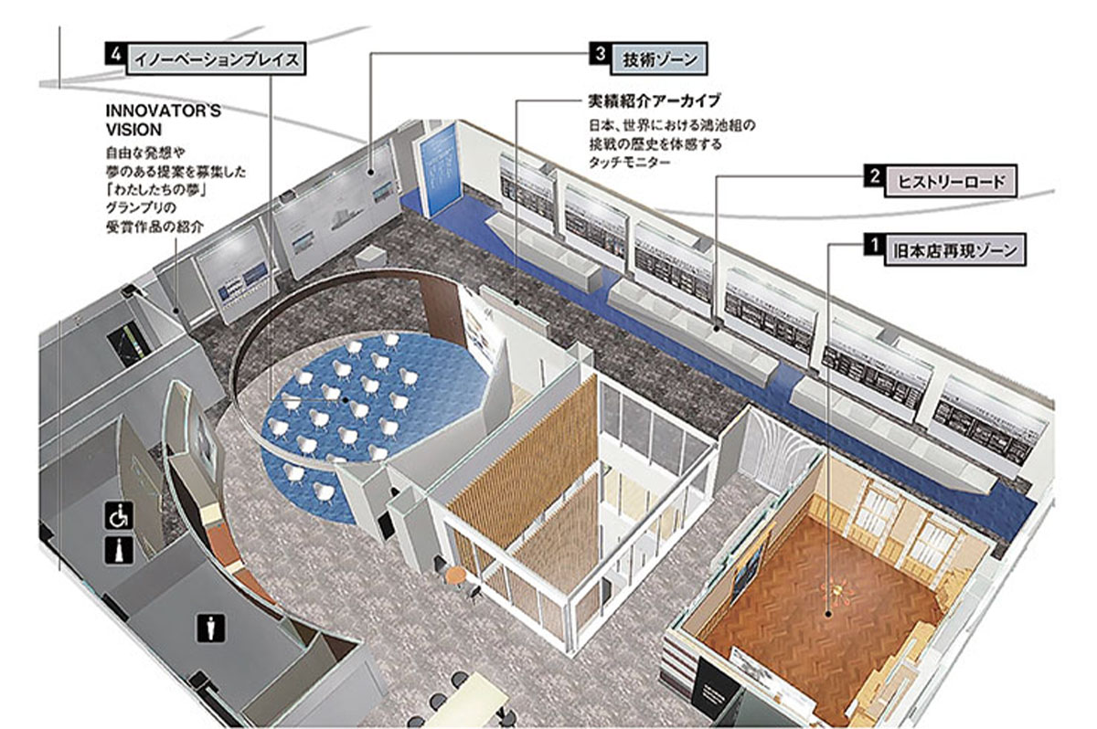 「KONOIKE HISTORY LAB」の内部