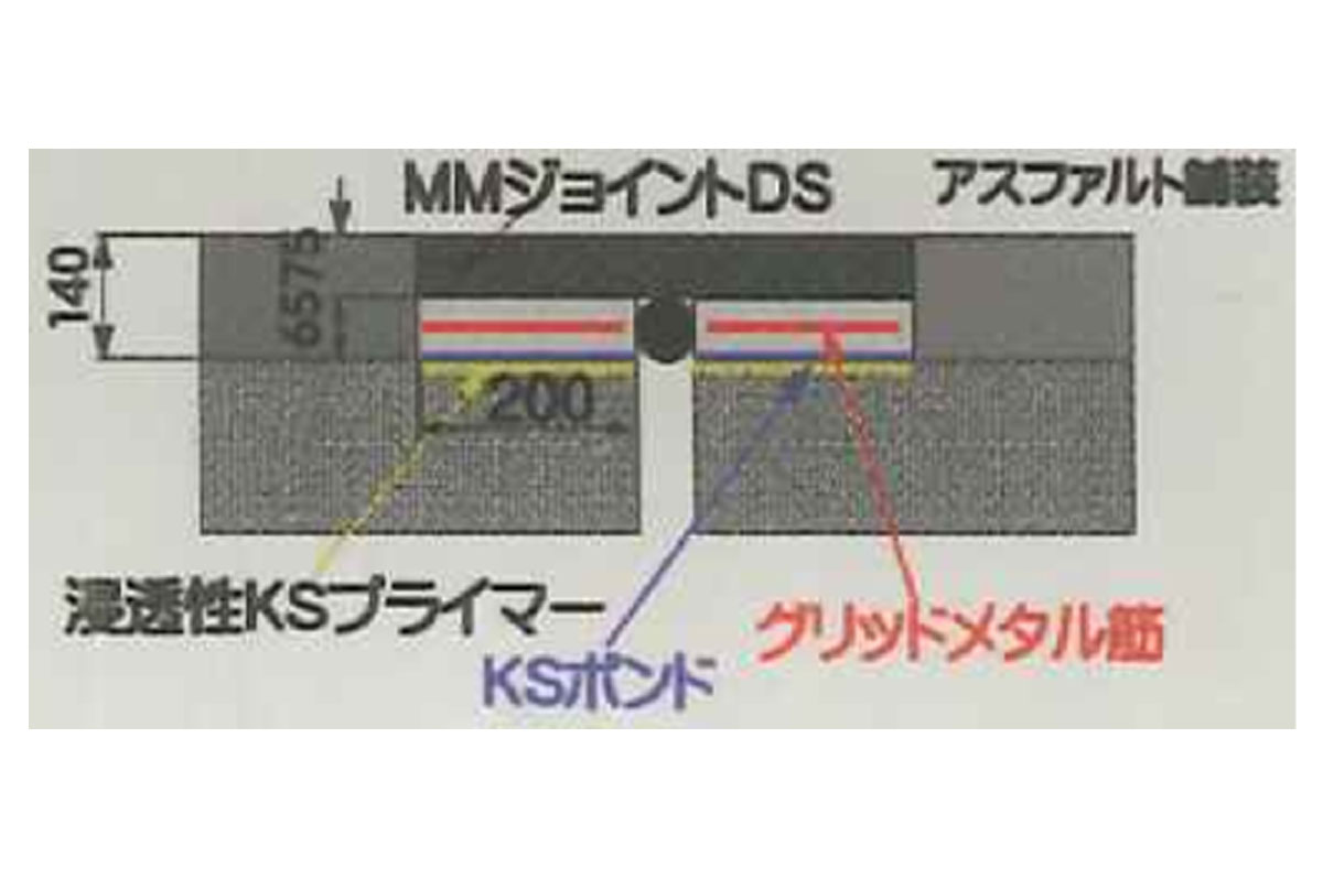 図1：設置寸法の概略