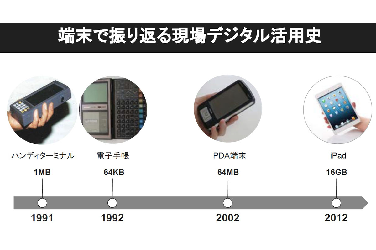 端末の切り替えは約10年ごとに発生している