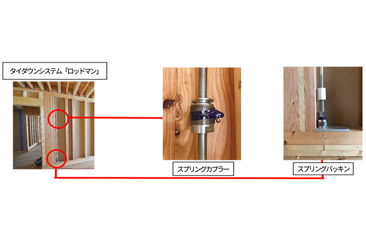 通常の3階建て以下で使用しているホールダウン金物の10倍以上の強度を持つタイダウンシステム