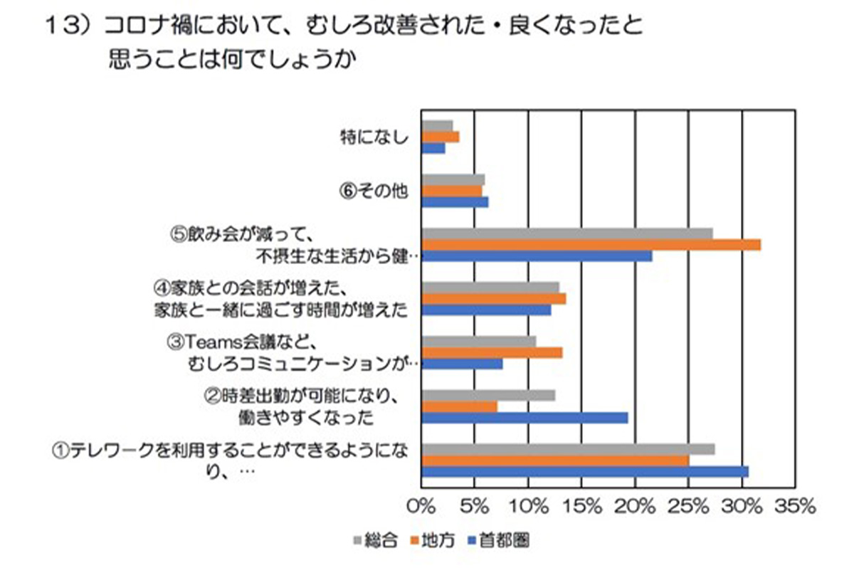 出典:日本建築仕上学会女性ネットワークの会による「第5回建設業で働く女性へのアンケート」