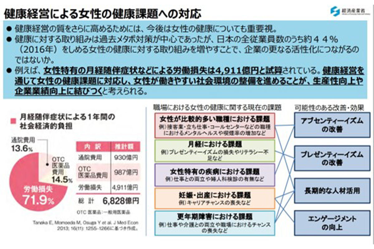 出典:経済産業省