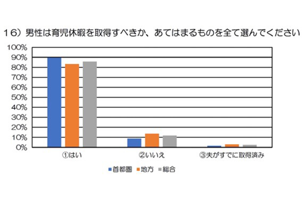出典:日本建築仕上学会女性ネットワークの会による「第5回建設業で働く女性へのアンケート」