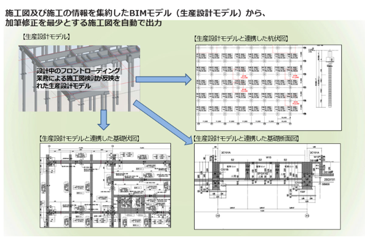 施工図及び施工の情報を集約したBIMモデル（生産設計モデル）から、加筆修正を最少とする施工図を自動で入力
