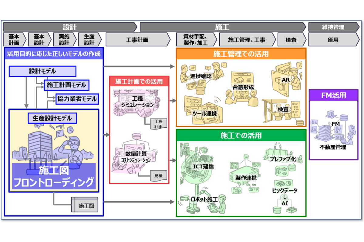 一気通貫での展開イメージ