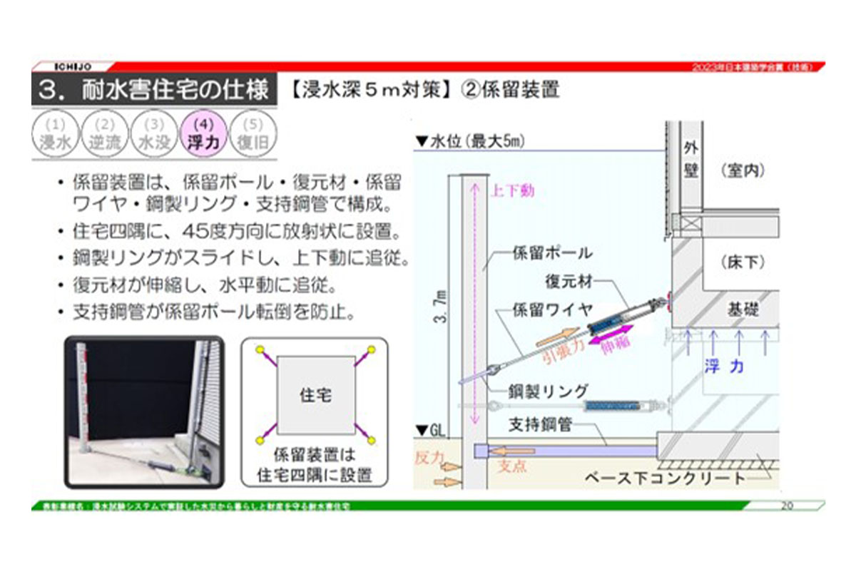 係留装置は、係留ポール・復元材・係留ワイヤー、鋼製リング、支持鋼管で構成