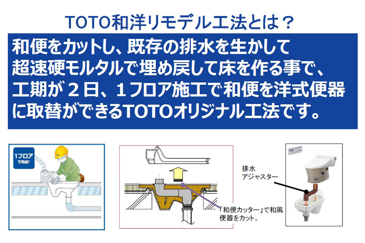 TOTO和洋リモデル工法