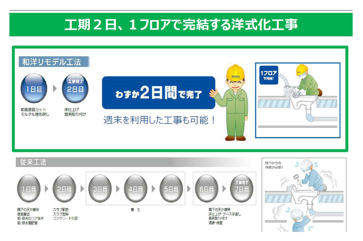 週末工事も可能な和洋リモデル工法