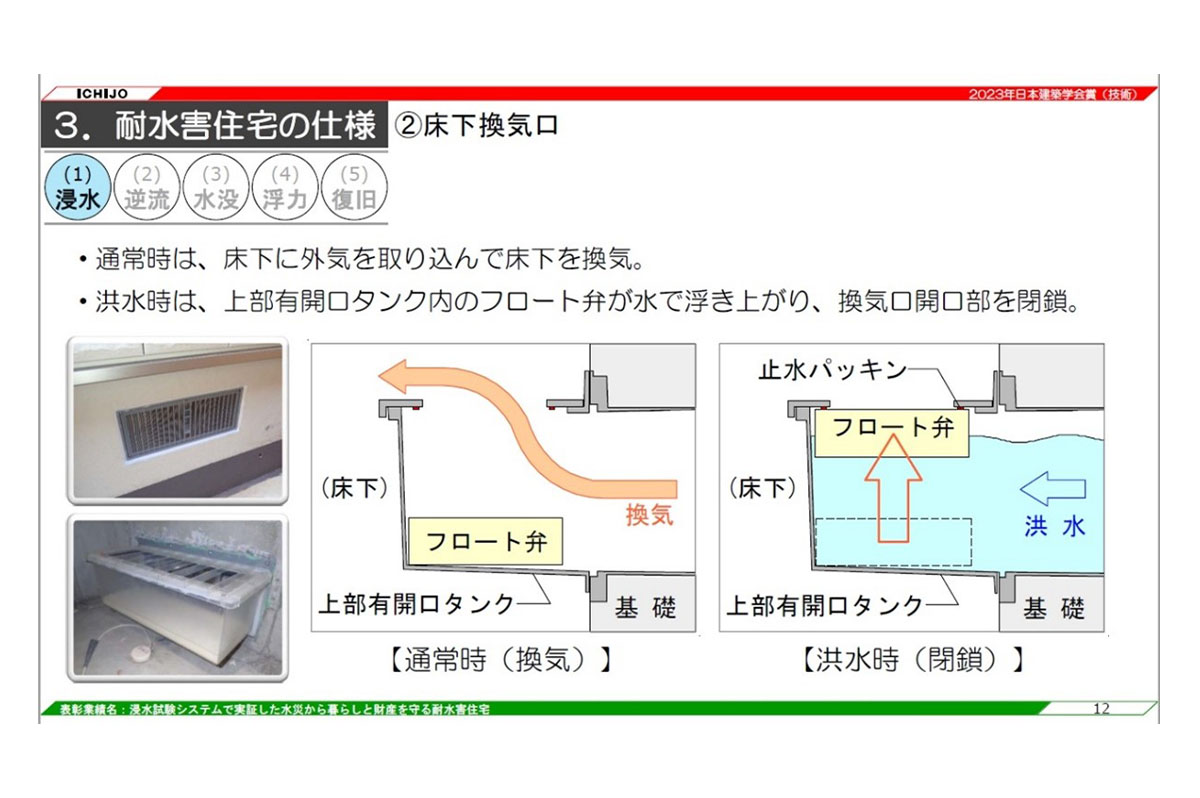 基礎の立ち上がり部に開口を造り換気する方式の床下換気口