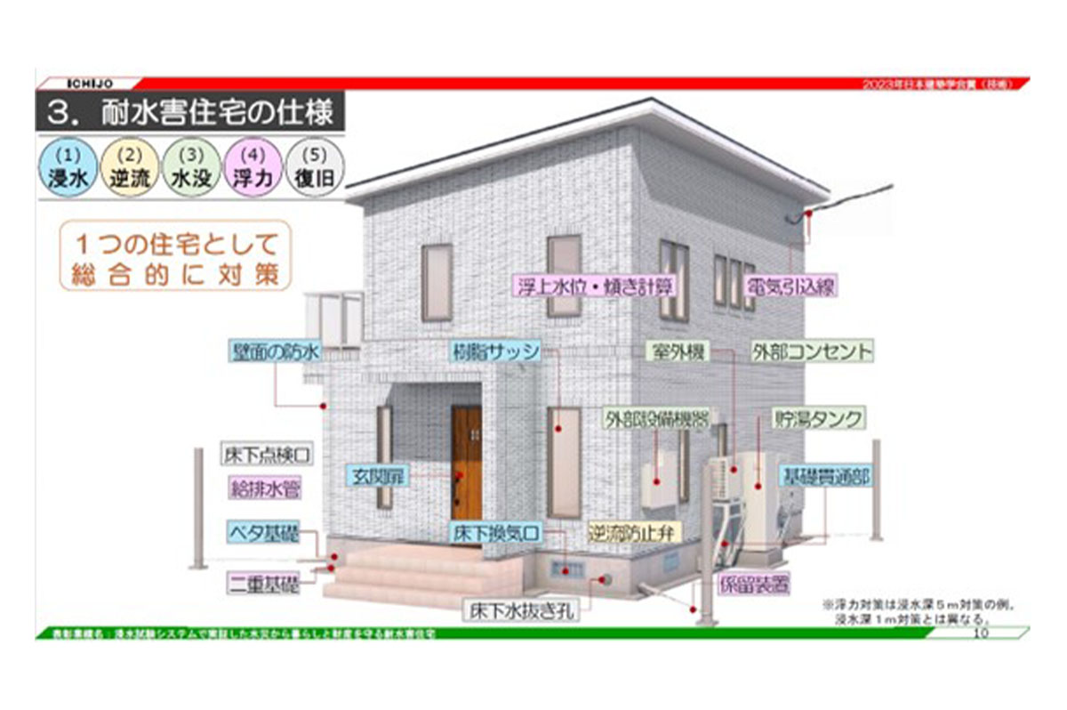 耐水害住宅の対策一覧