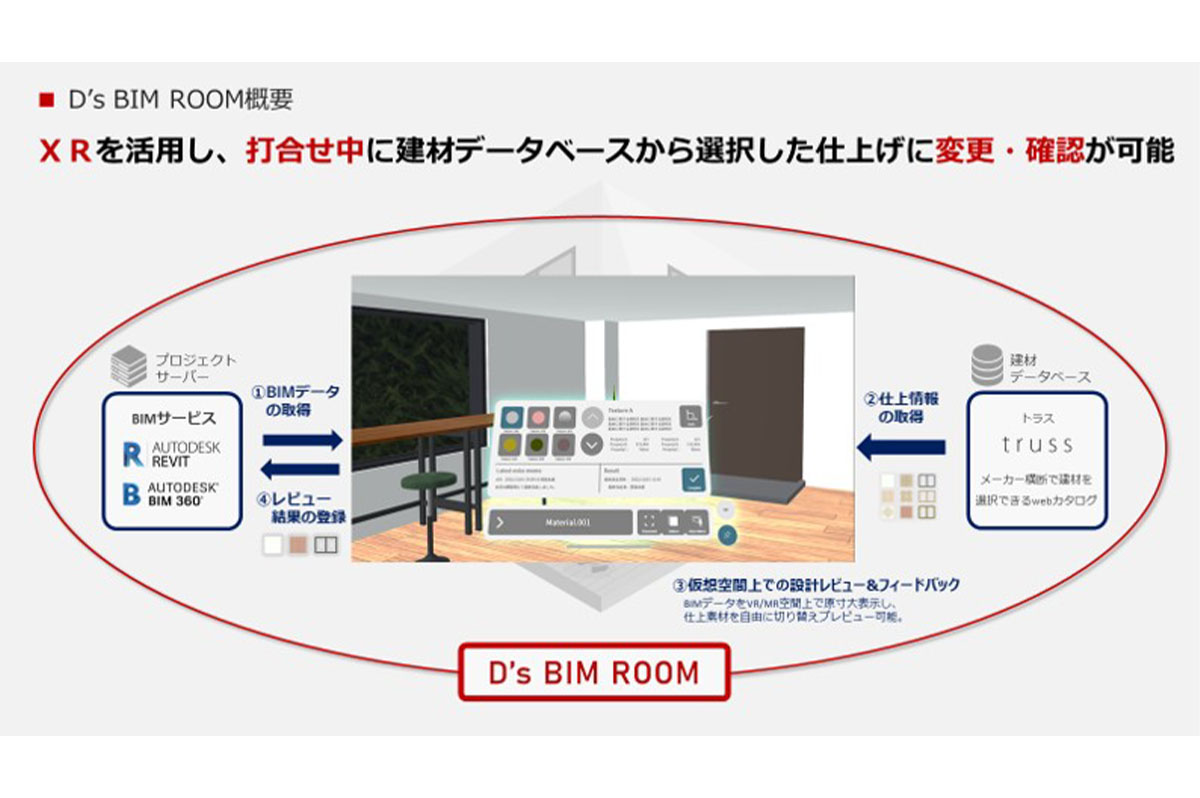 建材DBから選択した仕上げに変更や確認が可能