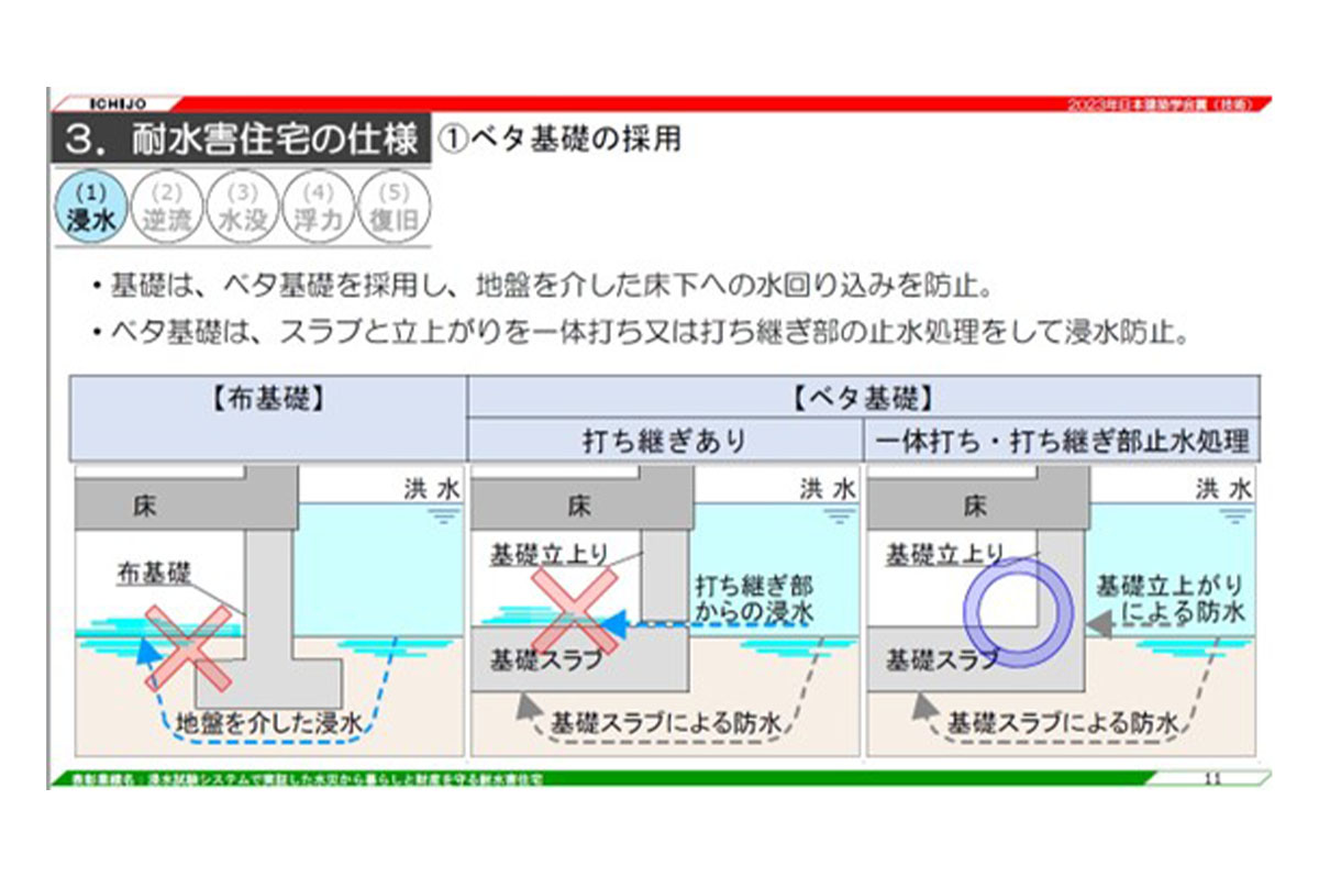 ベタ基礎を採用