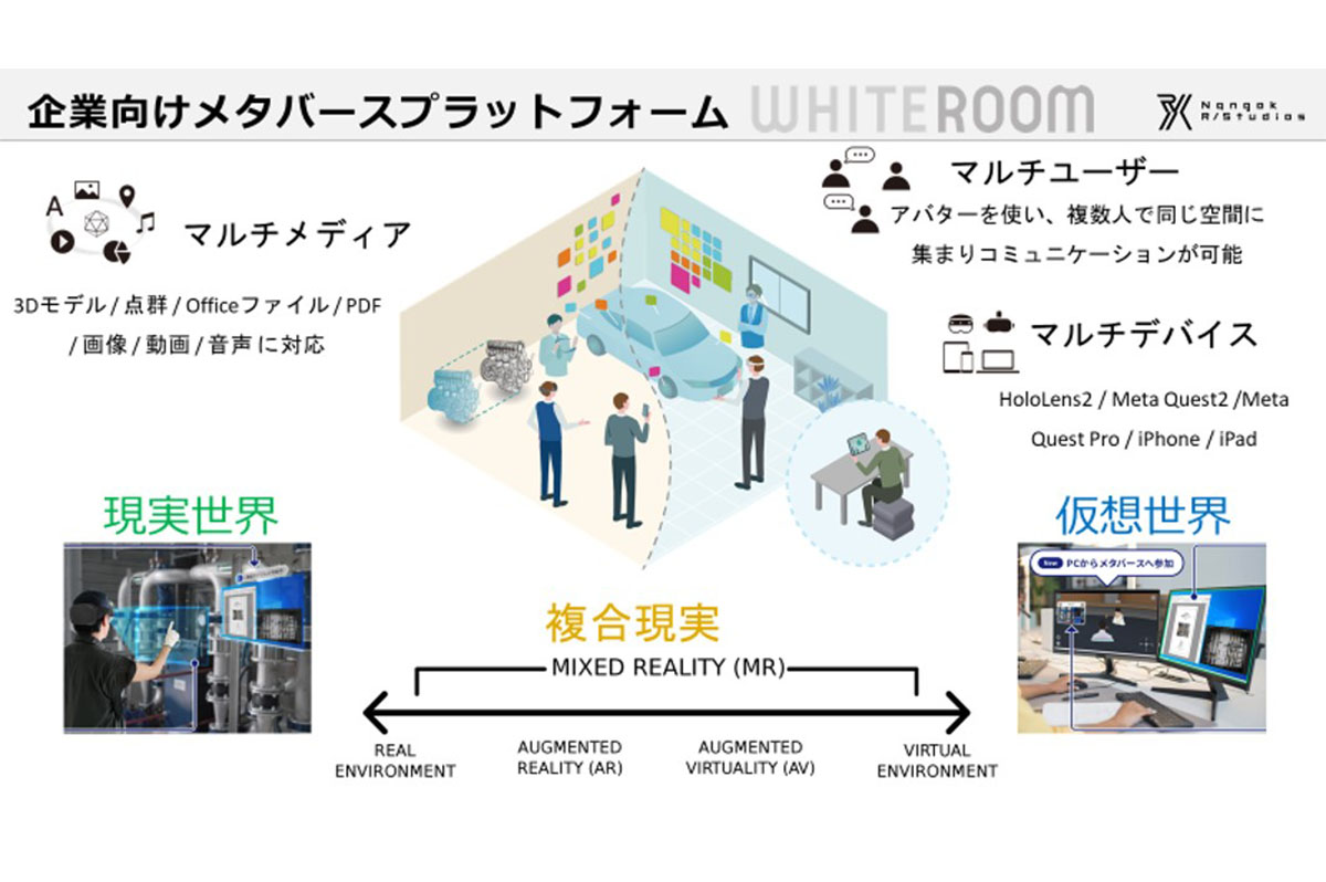 企業向けメタバースプラットフォーム「WHITEROOM」の概略