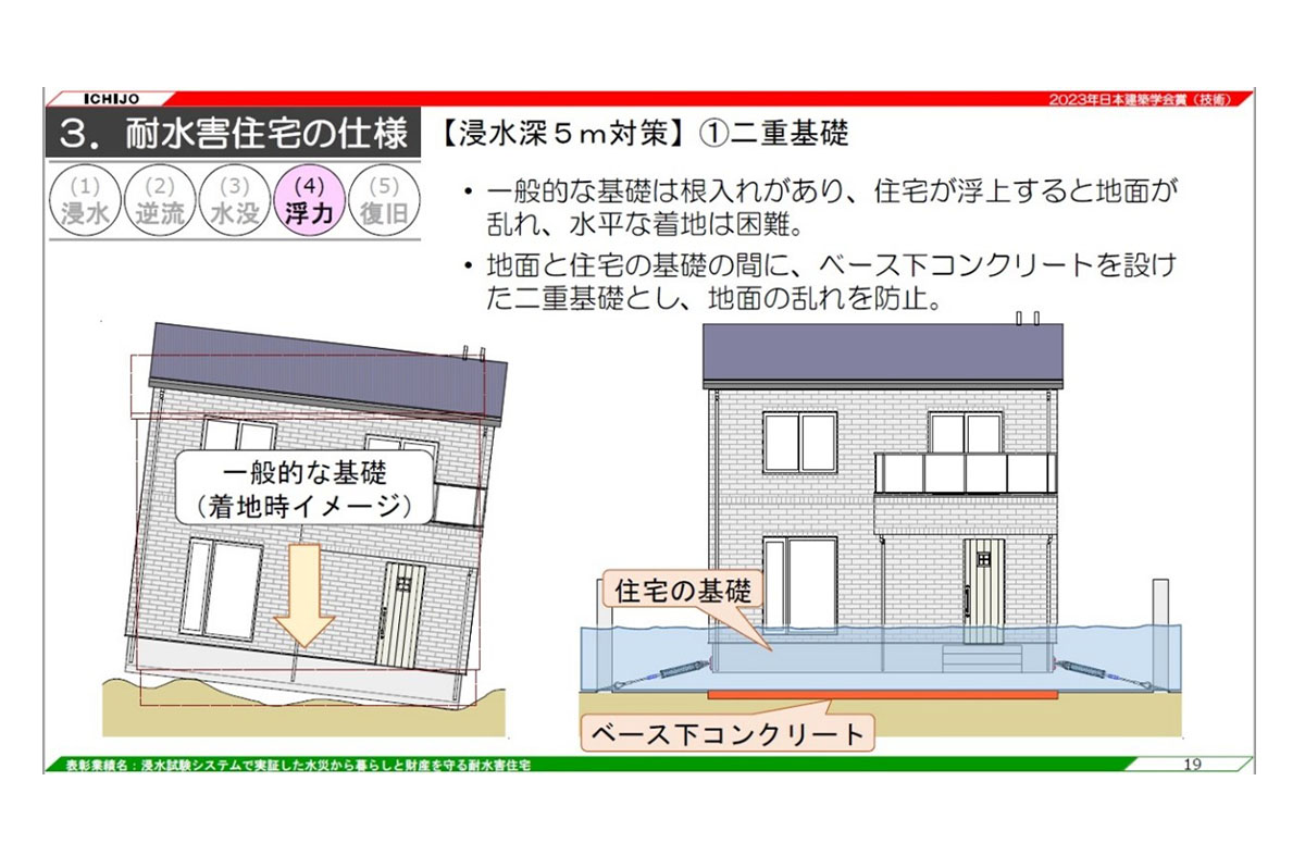 浸水深5m対策では二重基礎に