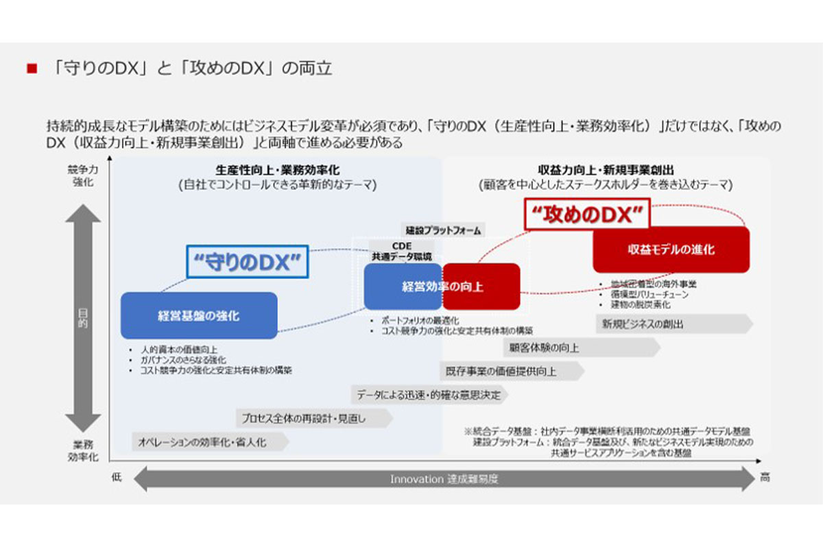 DX戦略は「守り」と「攻め」の両輪で展開