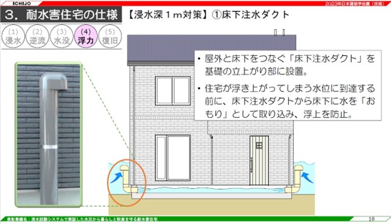 浸水深対策1m対策の概要