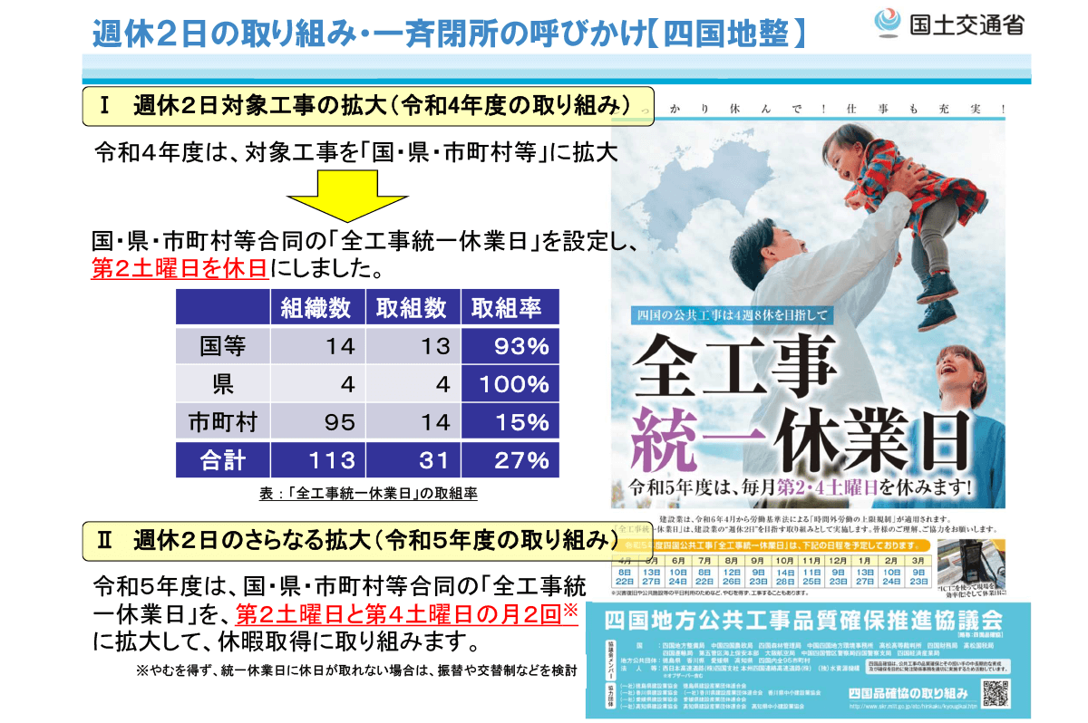 一斉閉所呼びかけに関する資料（四国地方整備局提供）